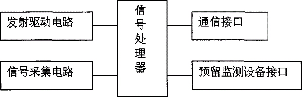 Online detection system for subway internal environment quality