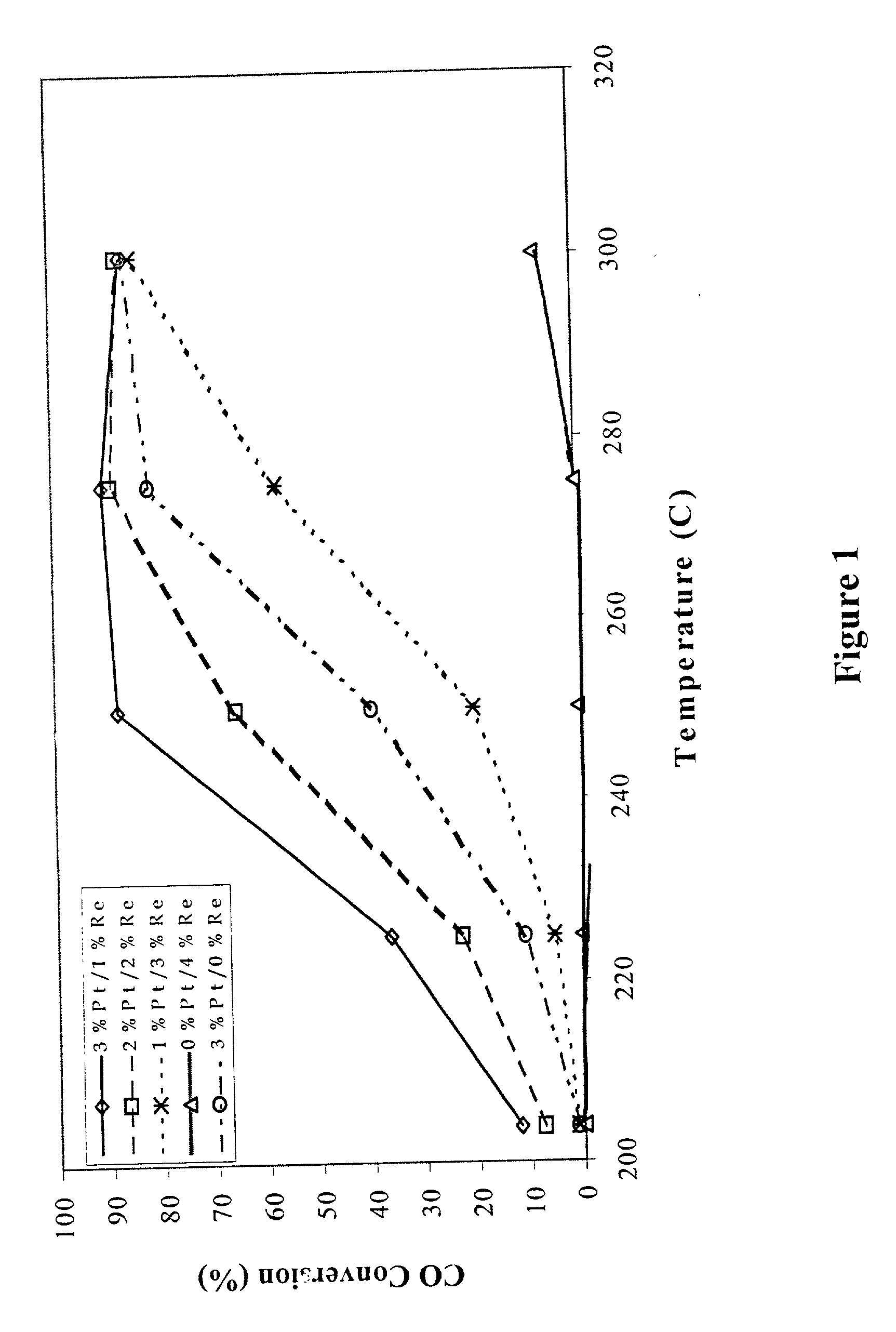 Catalyst for production of hydrogen