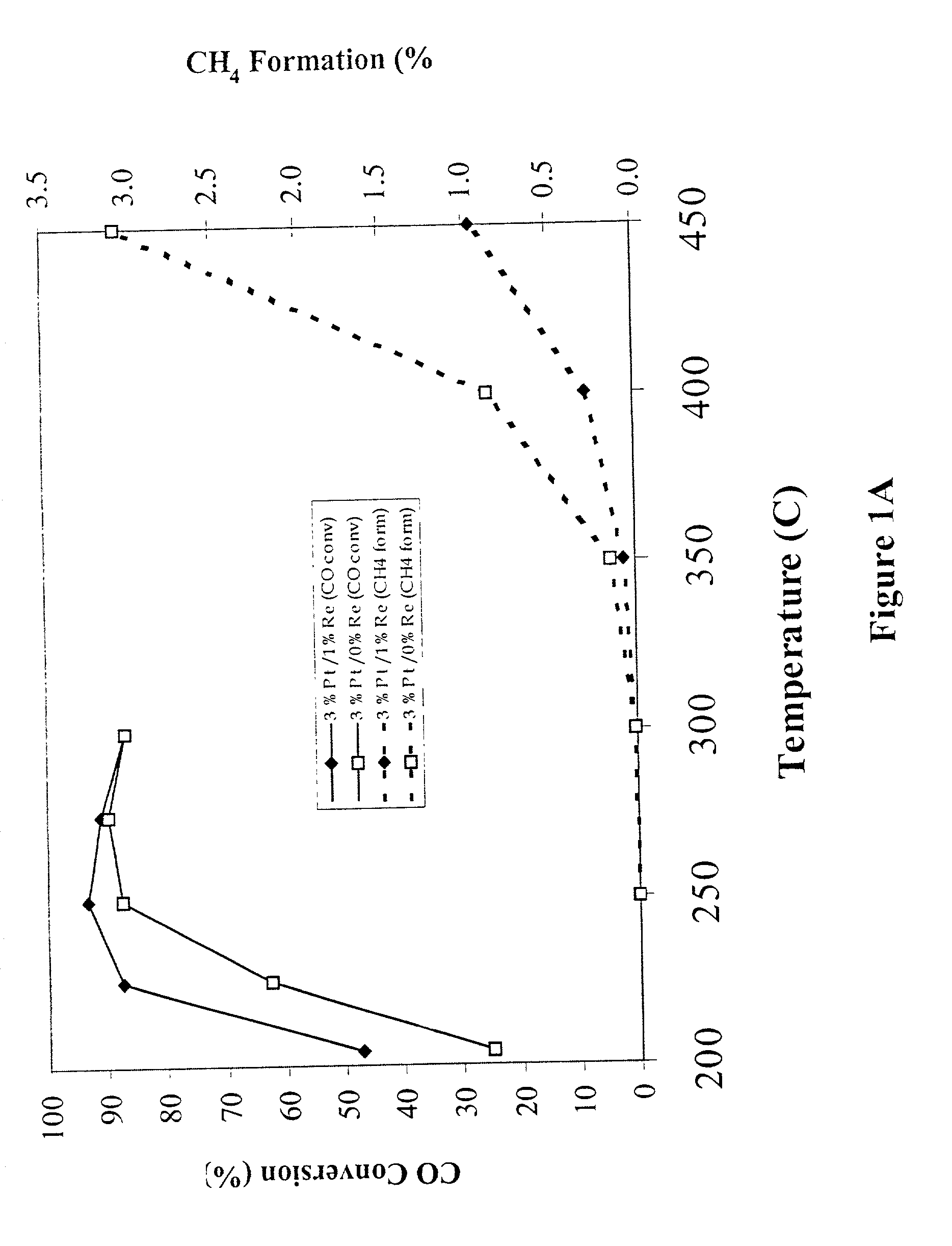 Catalyst for production of hydrogen