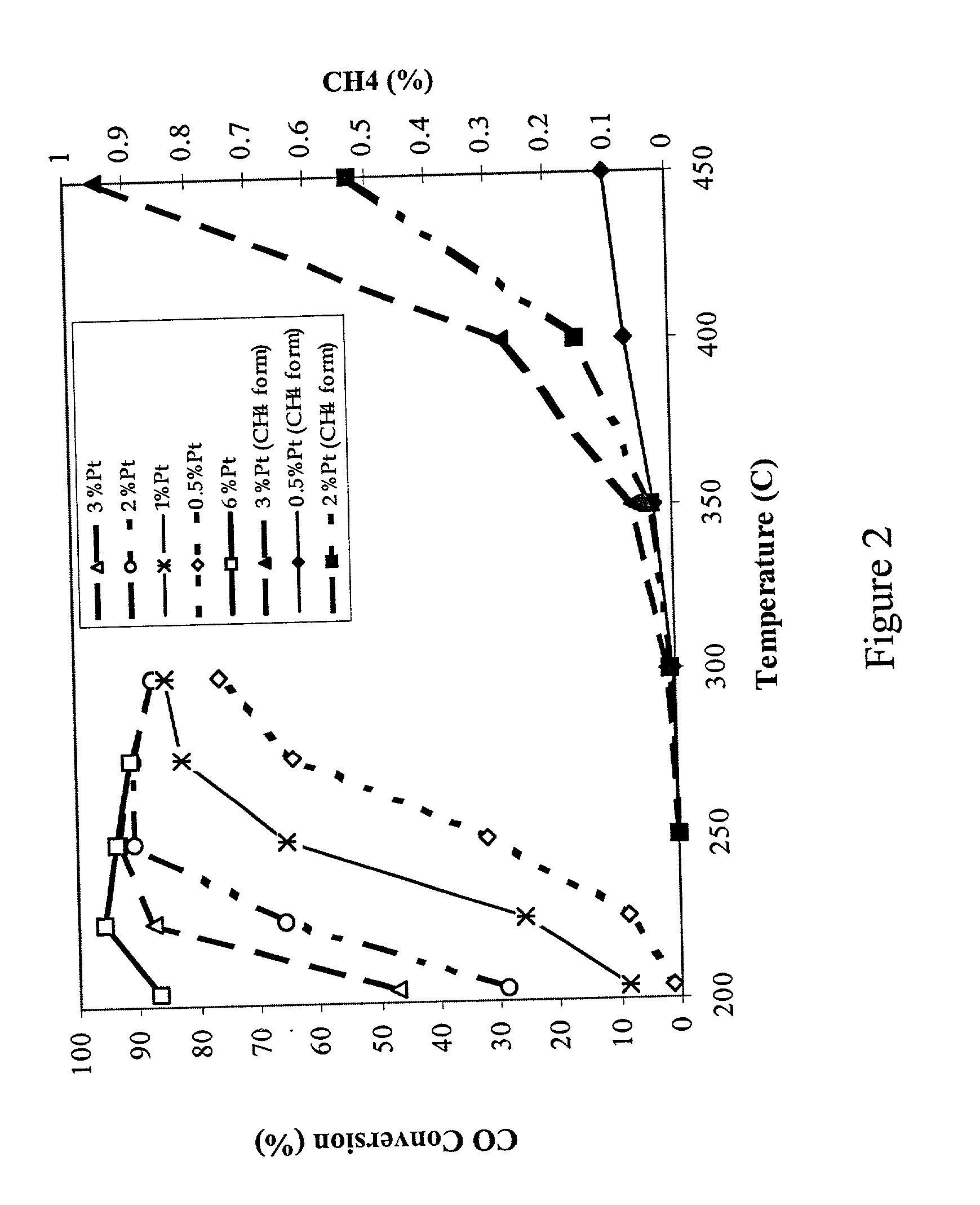 Catalyst for production of hydrogen