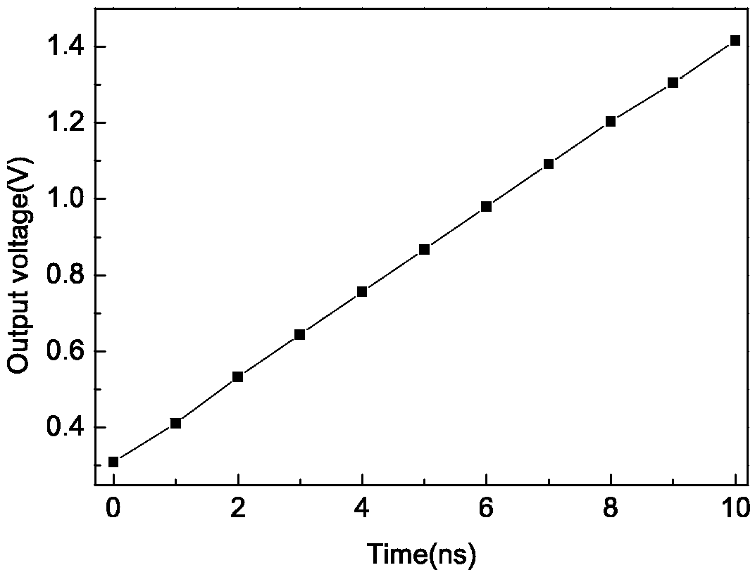 Time-to-analog conversion circuit applied to single photon detector