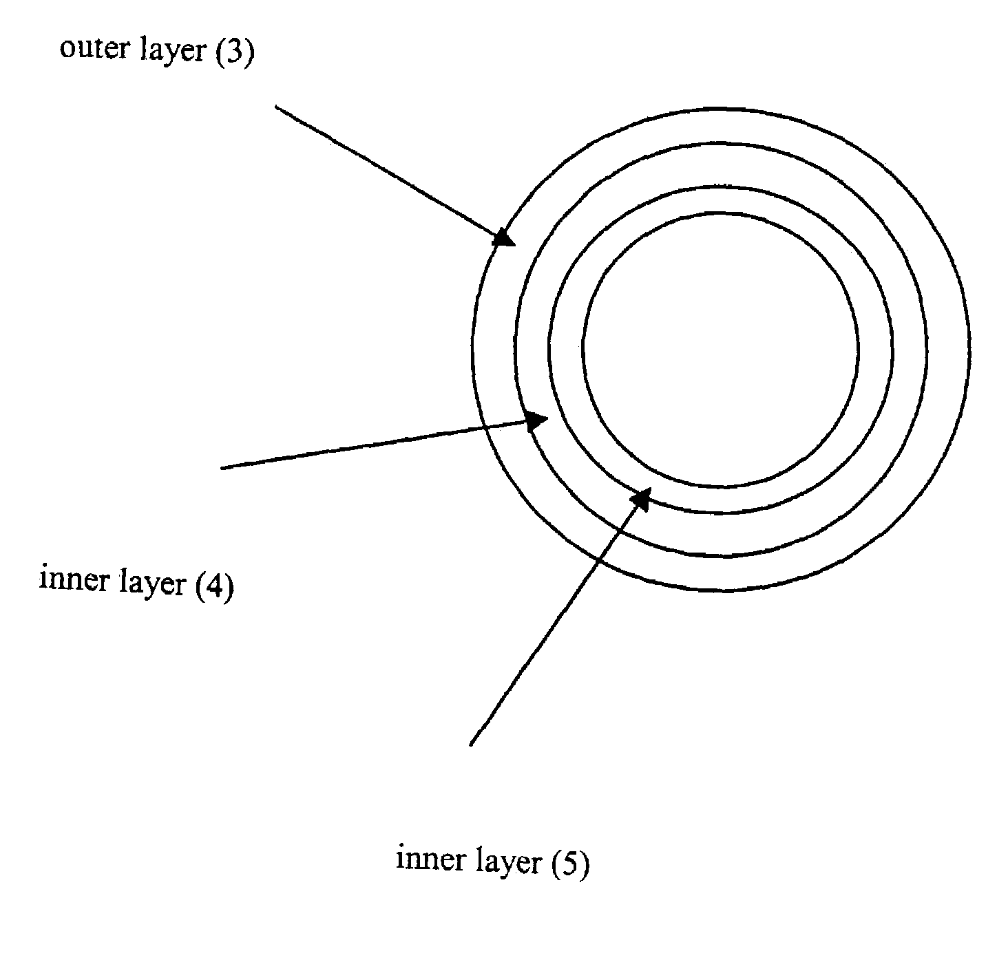 Multilayer polymer hose line or tubing having reduced length variations