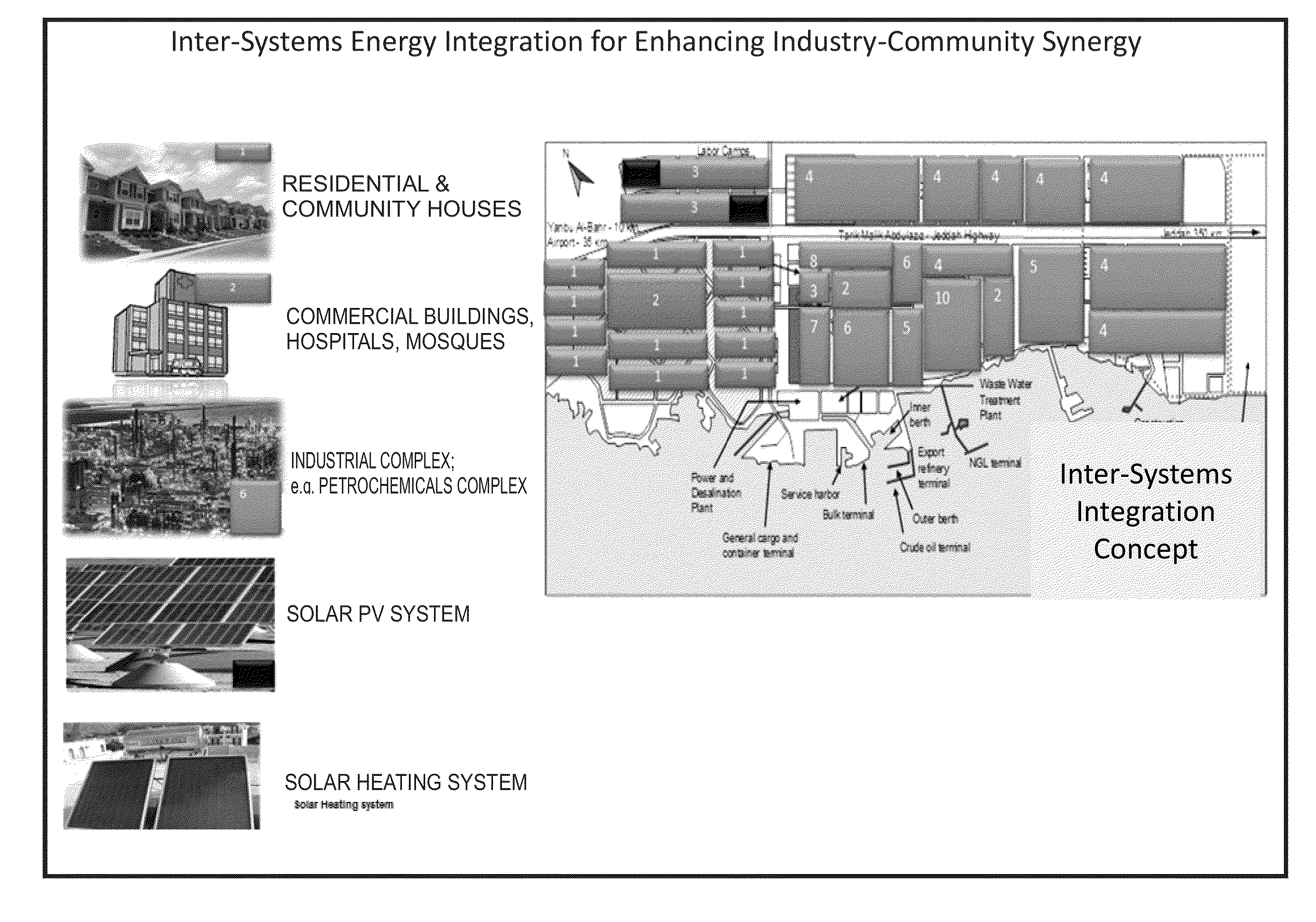 Systems, Computer Readable Media, and Computer Programs For Enhancing Energy Efficiency Via Systematic Hybrid Inter-Processes Integration