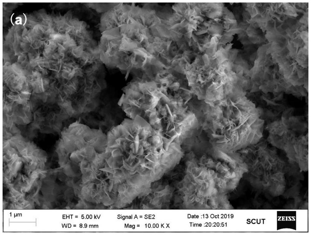 Ternary metal organic framework sterilizing material and preparation method and application thereof