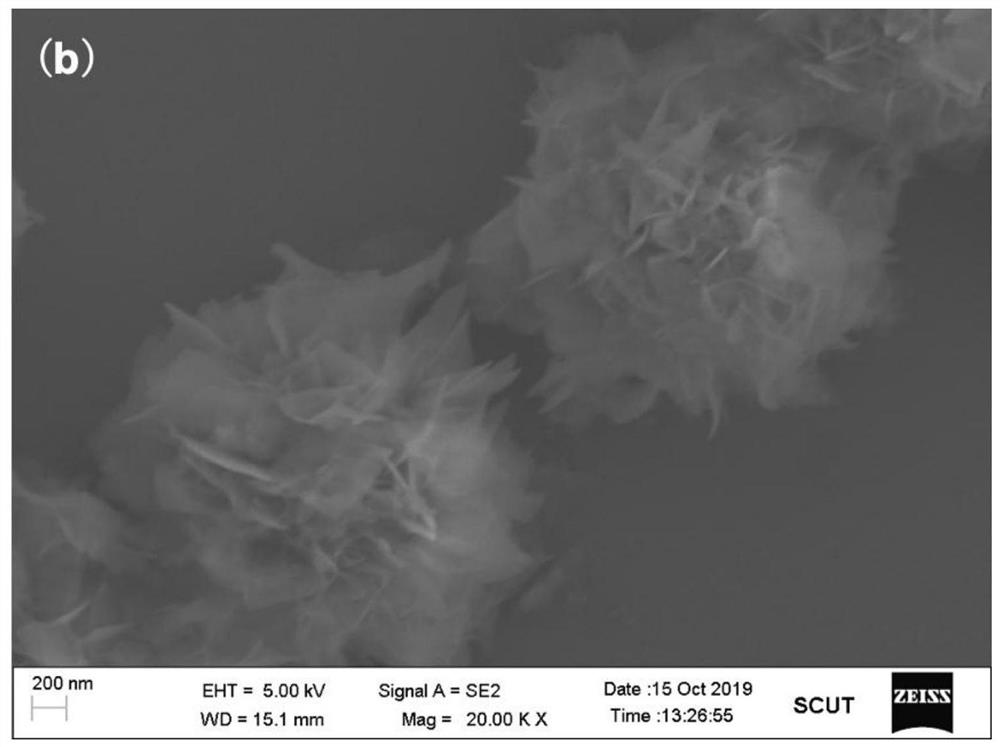 Ternary metal organic framework sterilizing material and preparation method and application thereof