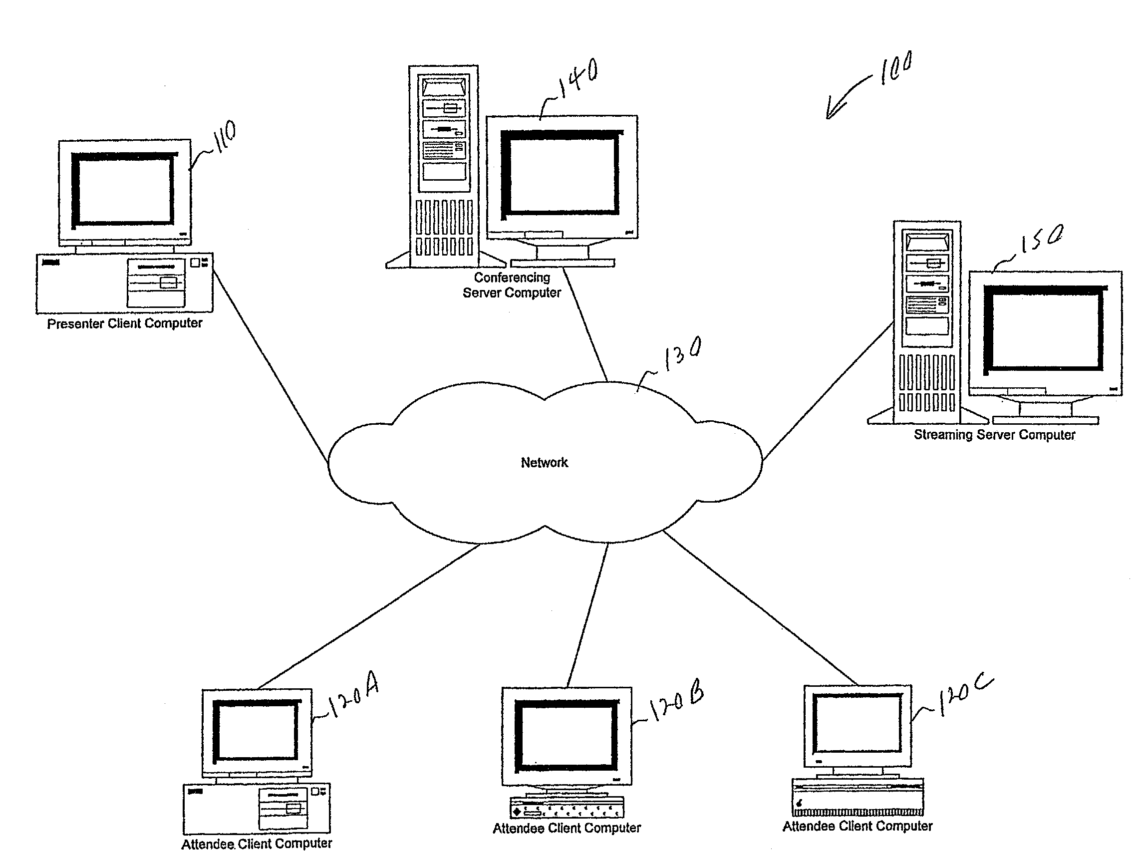 Rich multi-media format for use in a collaborative computing system