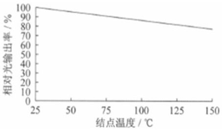 An automatic temperature control tool for optomechanical detection and its use method