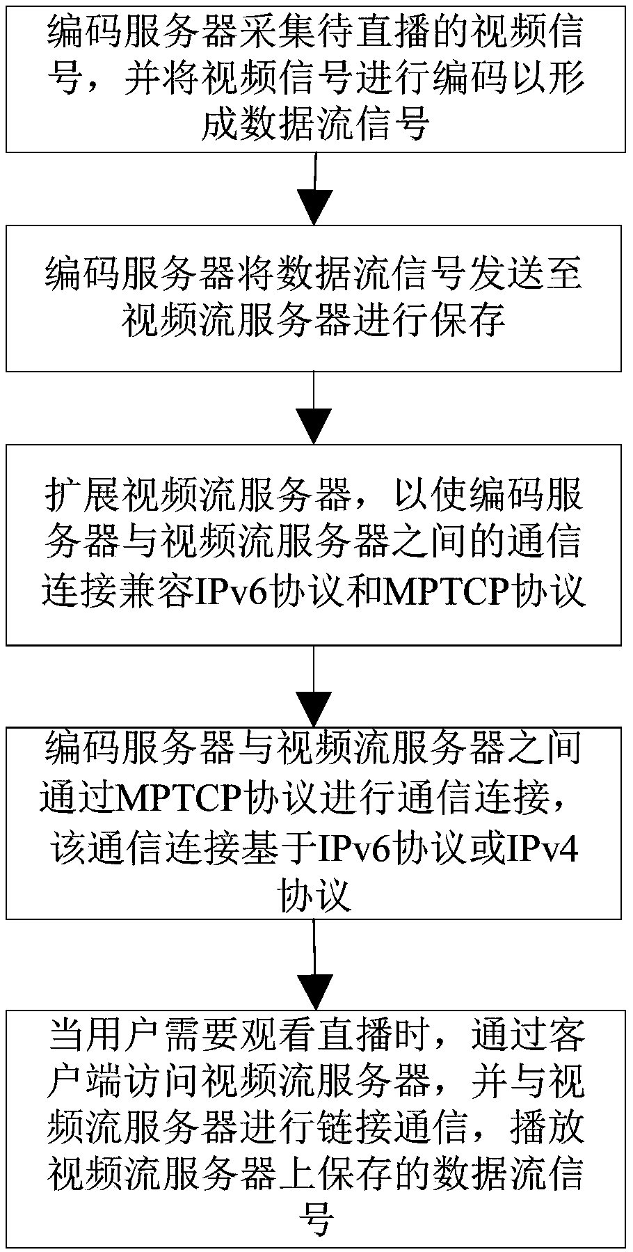 Network live broadcast method and system based on multipath transmission