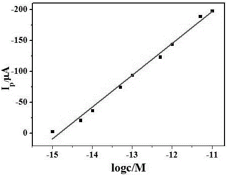 Method for detecting acetamiprid by using Cu-MOF labeled DNA adapter sensor