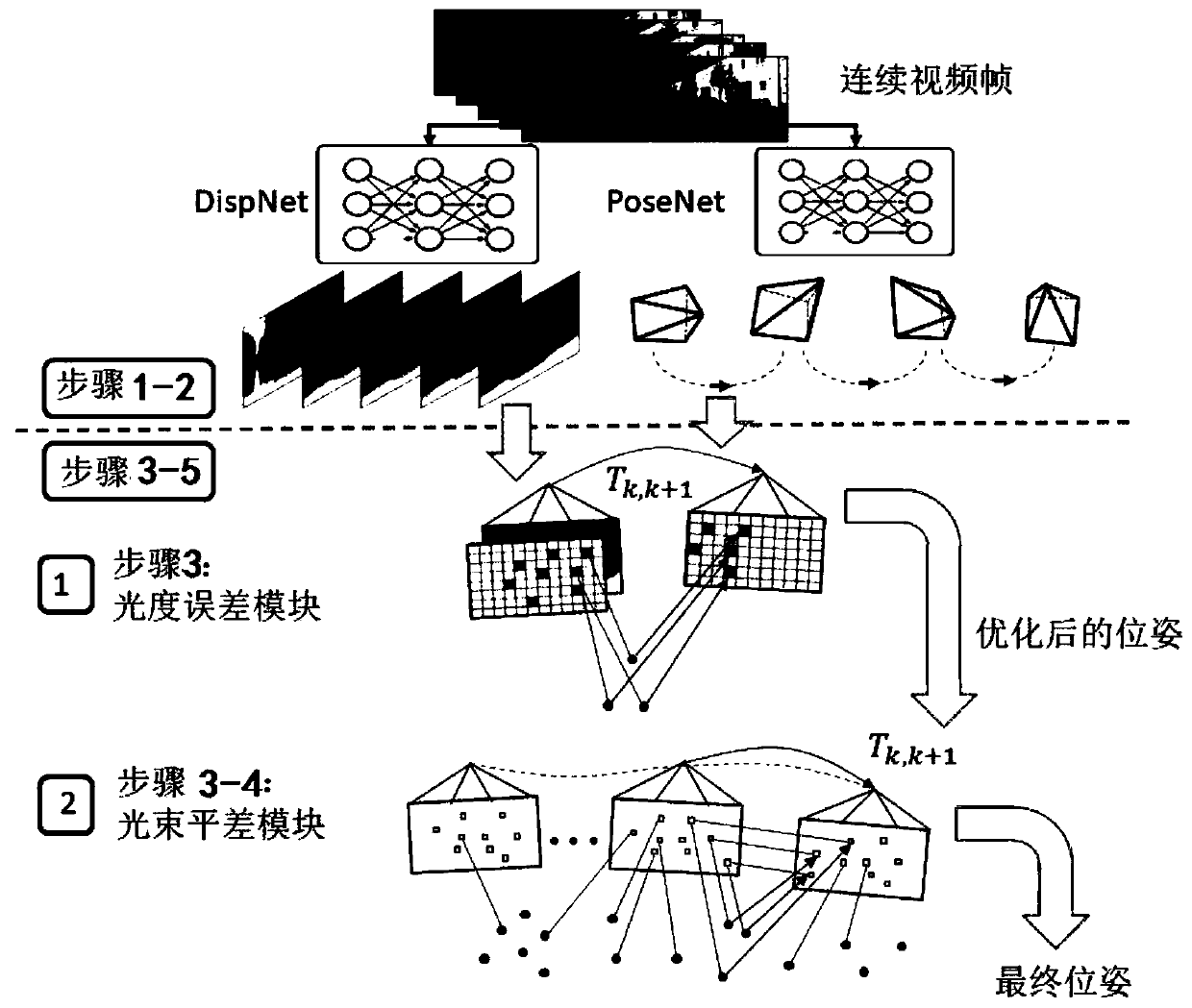 Pose calculation method and system combining deep learning and geometric optimization