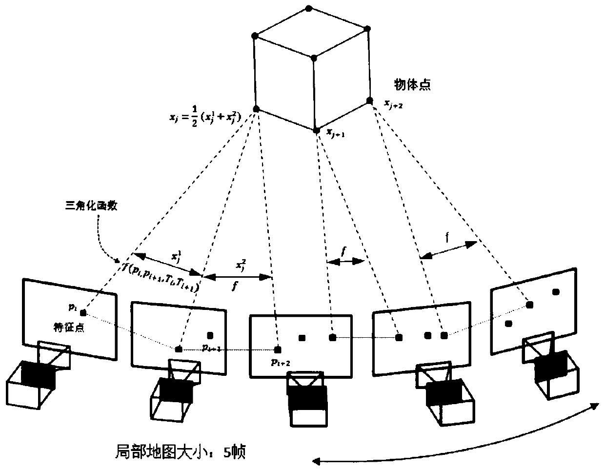 Pose calculation method and system combining deep learning and geometric optimization