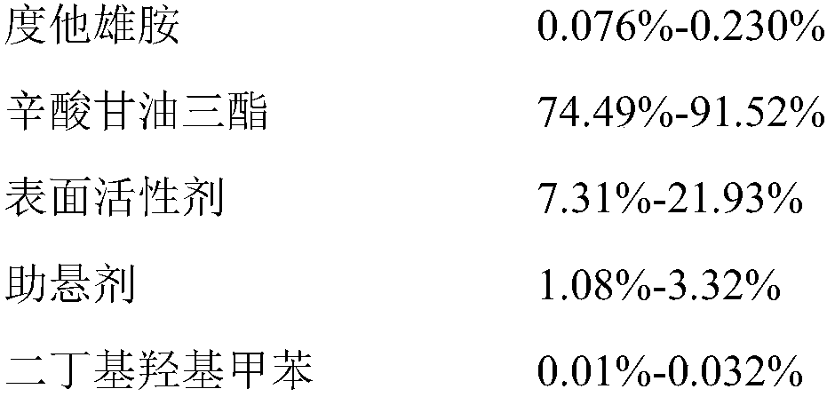 Dutasteride soft capsule and preparation method thereof