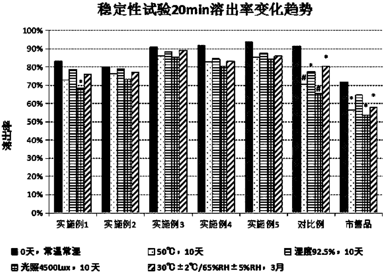 Dutasteride soft capsule and preparation method thereof