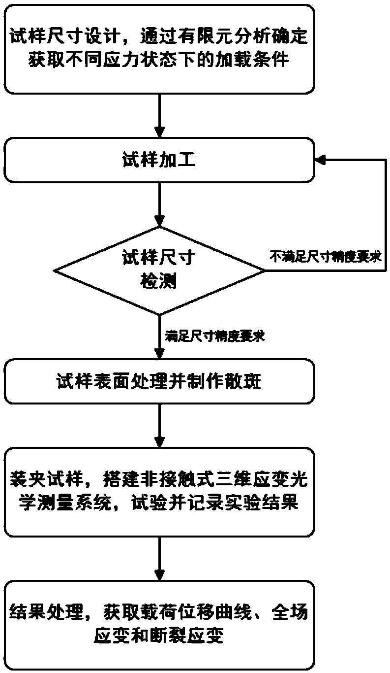 Combined tension-torsion multi-axis fracture experimental system and experimental method