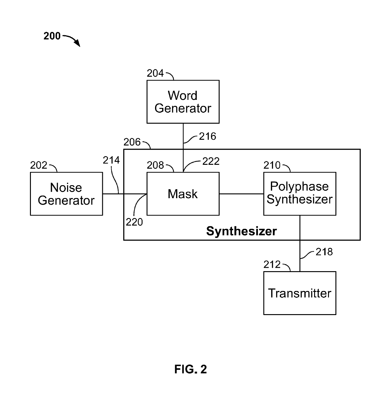 Techniques and methods of spot noise generation utilizing a polyphase synthesizer