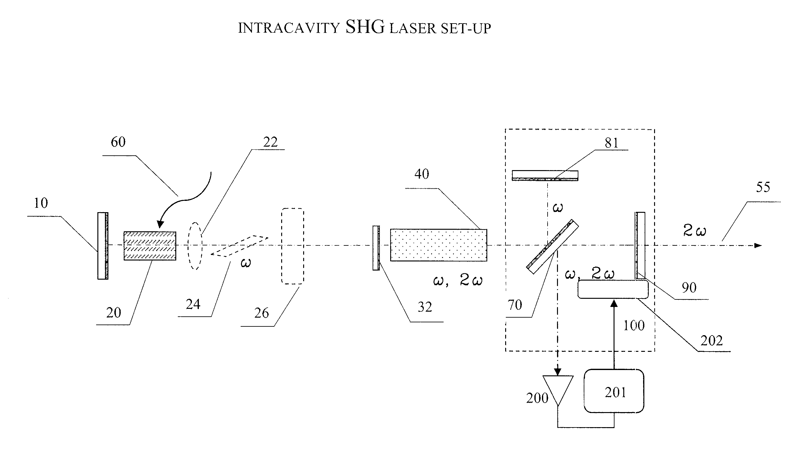 Intra-cavity second harmonic generation (SHG) laser device