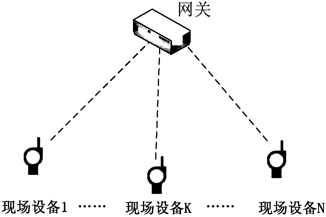 Scheduling method of reliable transmission of mixed data streams in industrial wireless sensor network