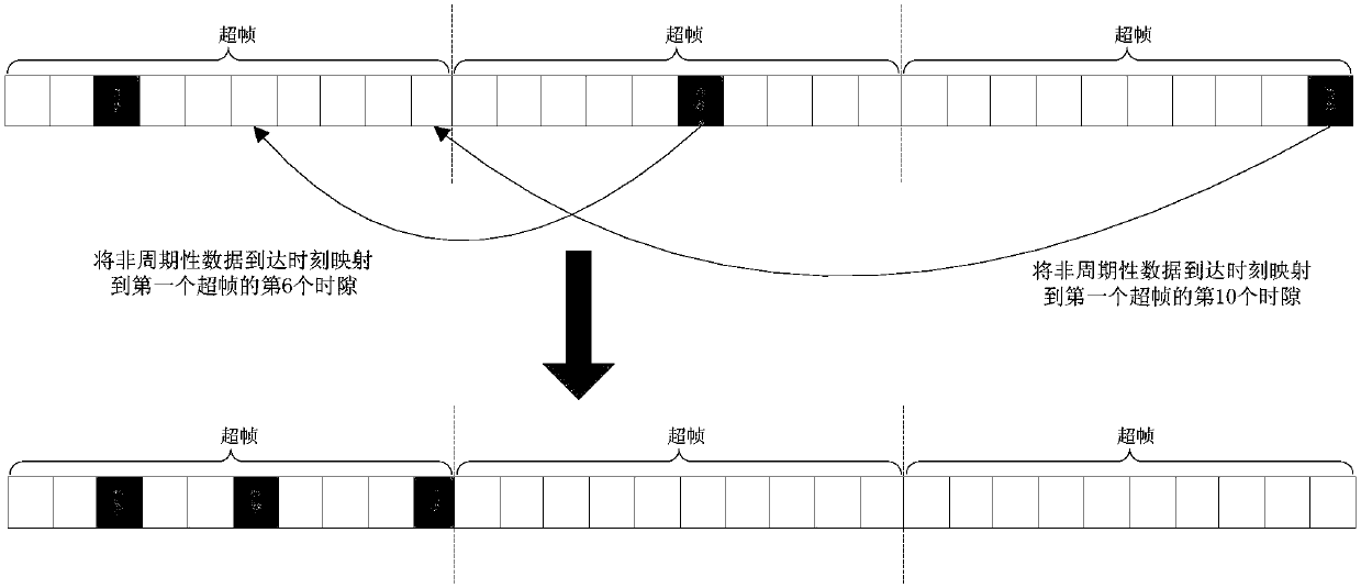 Scheduling method of reliable transmission of mixed data streams in industrial wireless sensor network