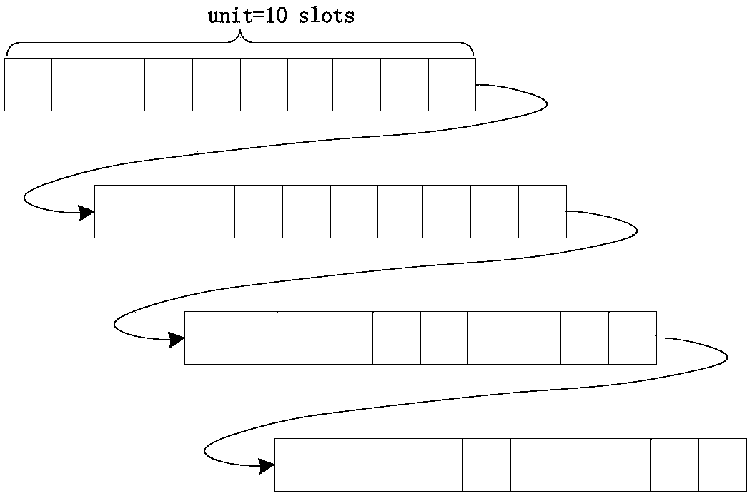 Scheduling method of reliable transmission of mixed data streams in industrial wireless sensor network