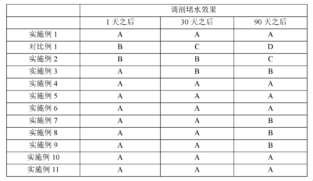 Profile control and water plugging agent and method for oil field