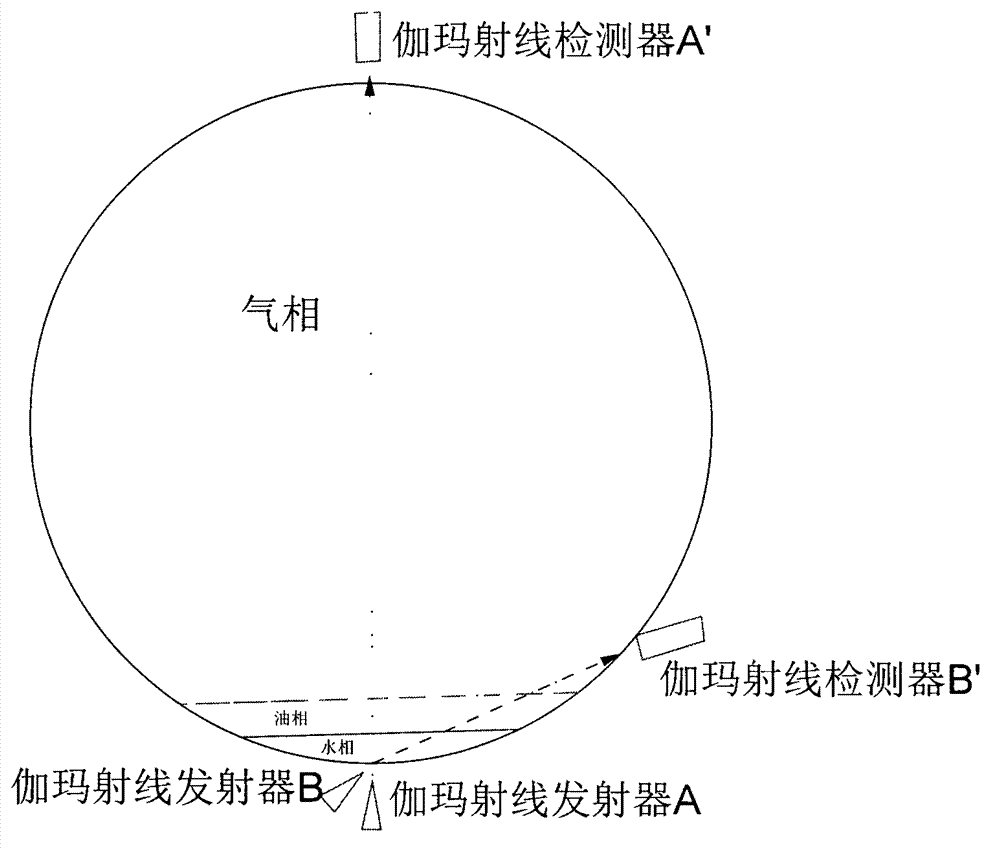 Arc-shaped pipe based flow metering device and metering method for multiphase flow