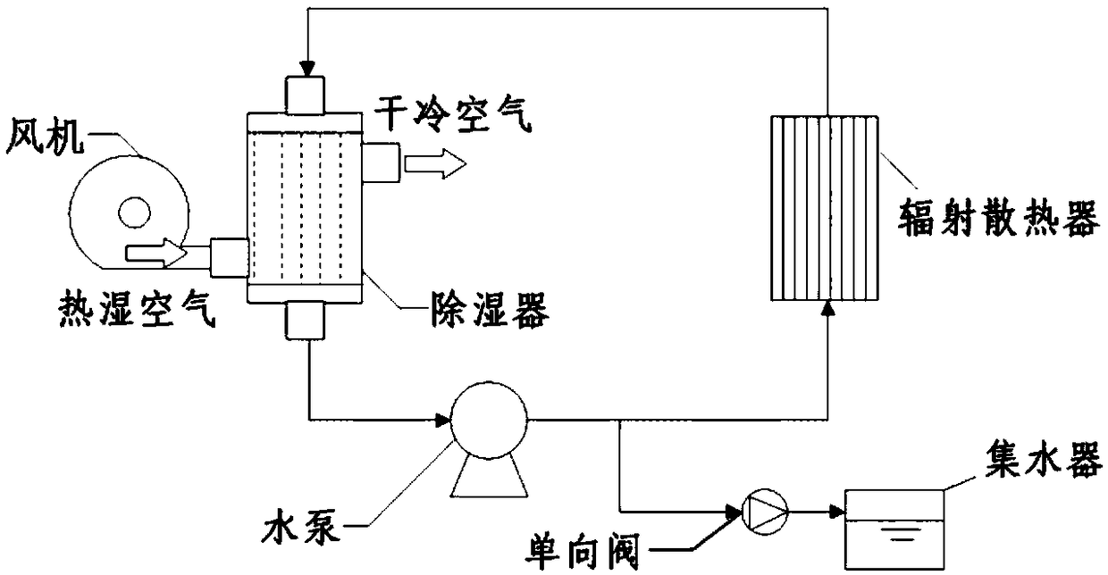 Air dehumidifier based on composite microporous membranes and dehumidifying equipment