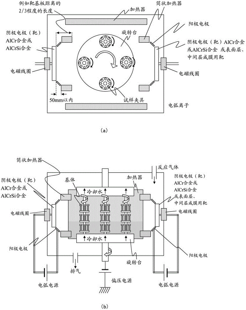 Defect and abrasion resistant surface coating and cutting tool