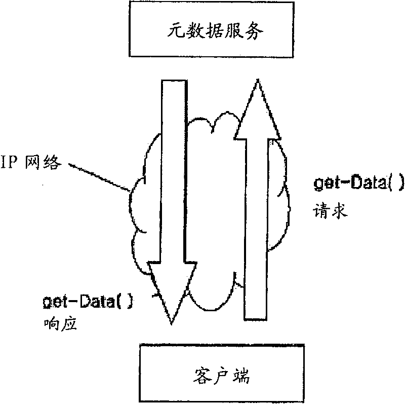 Method for deleting user metadata managed by a TV-Anytime metadata server