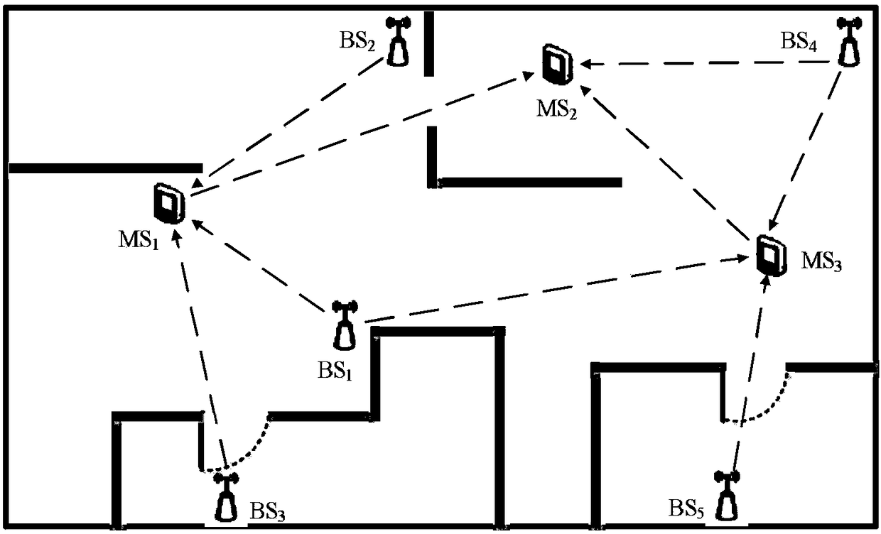 A wireless positioning method based on the information of the mobile device itself