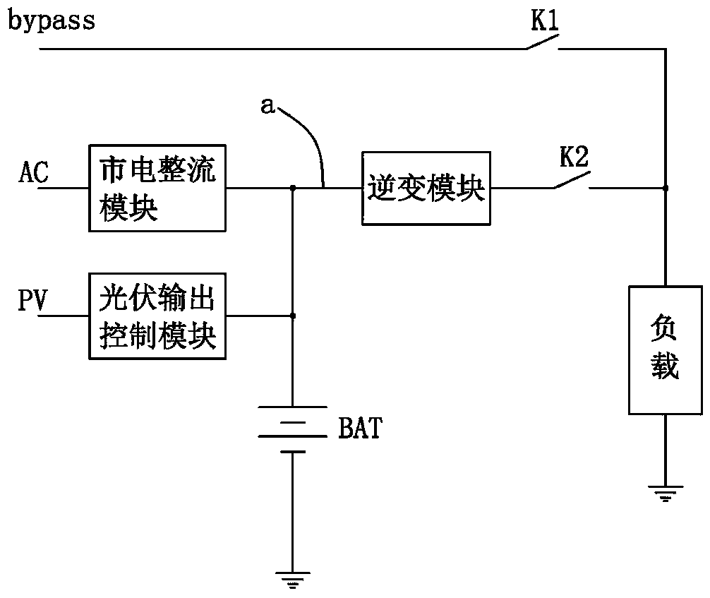 Photovoltaic off-grid inverter control method and control device