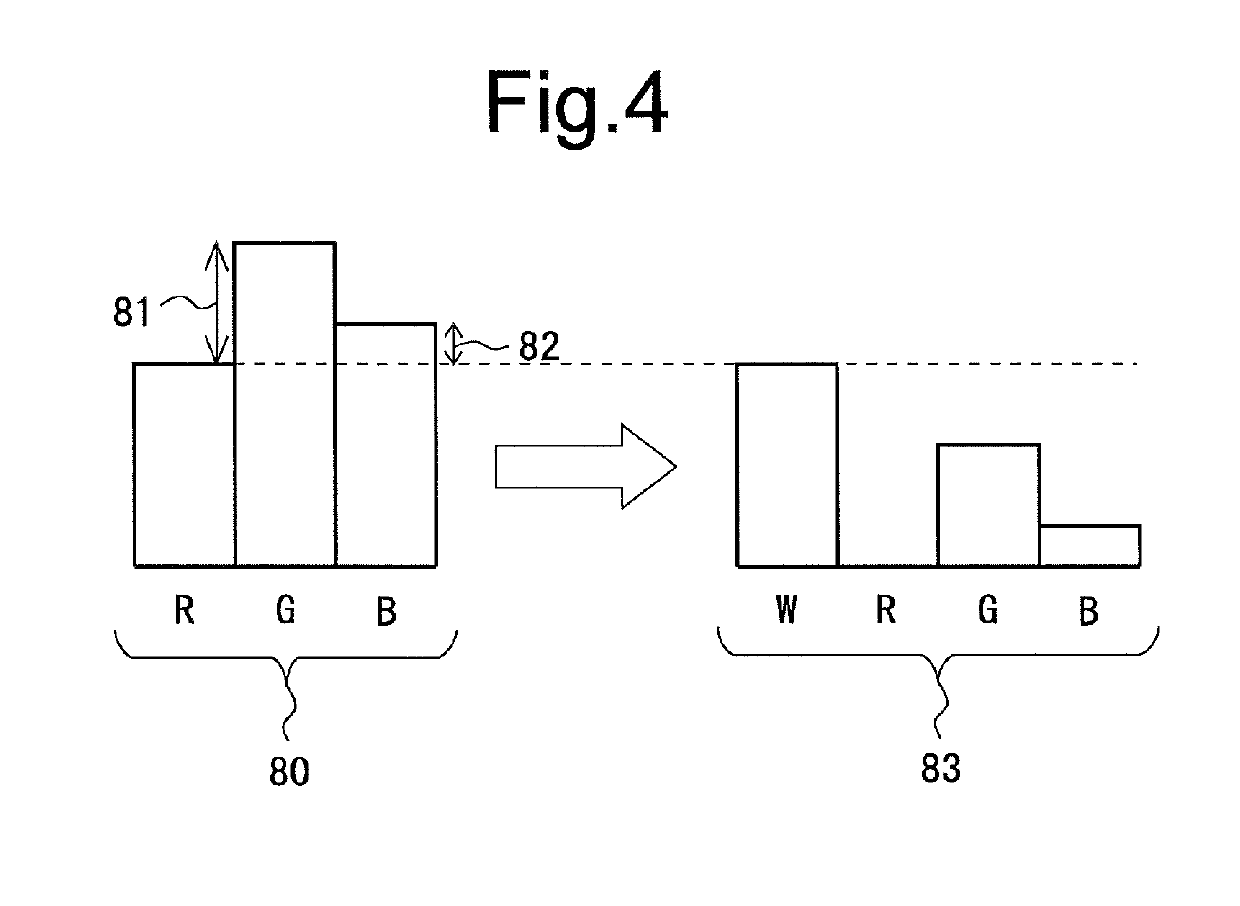 Display device and method for expanding color space