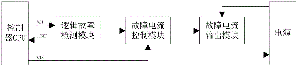 Controller fault detection system of intelligent transmitter