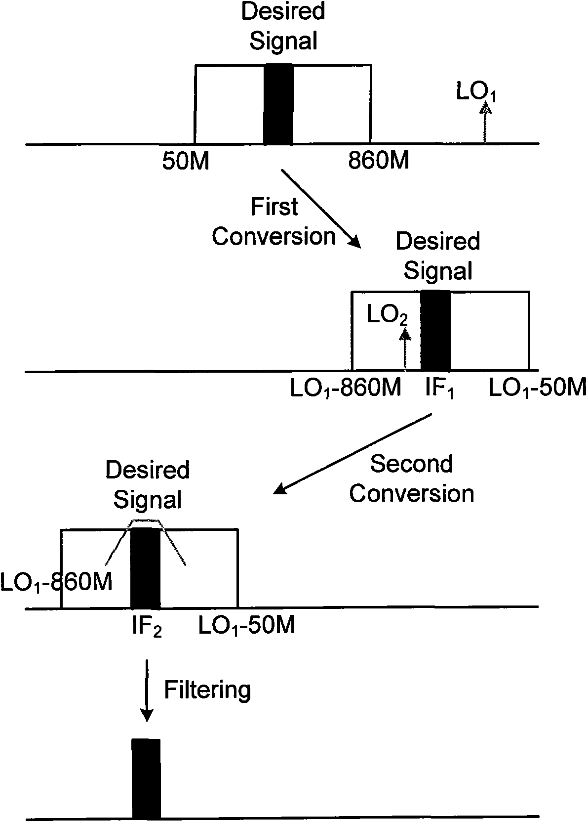 Single-chip multi-mode digital television tuner