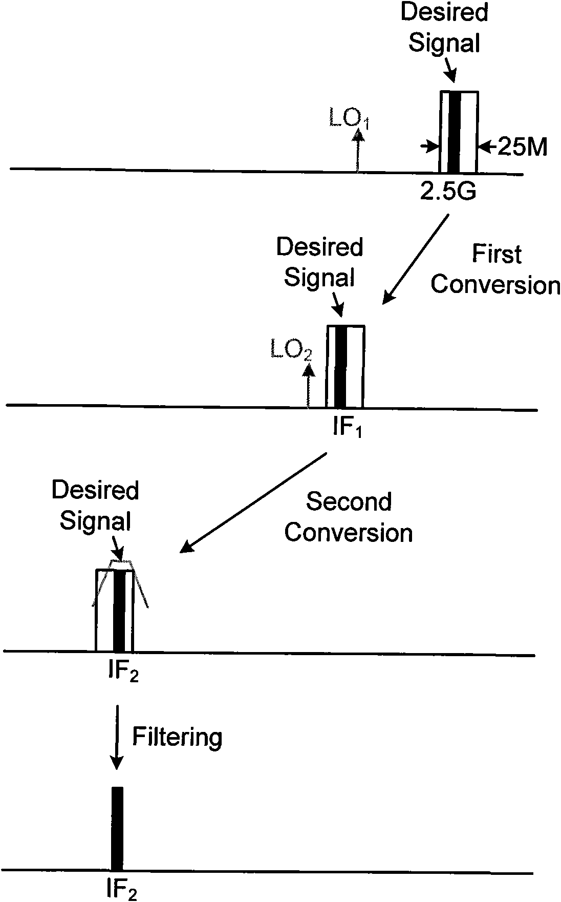 Single-chip multi-mode digital television tuner