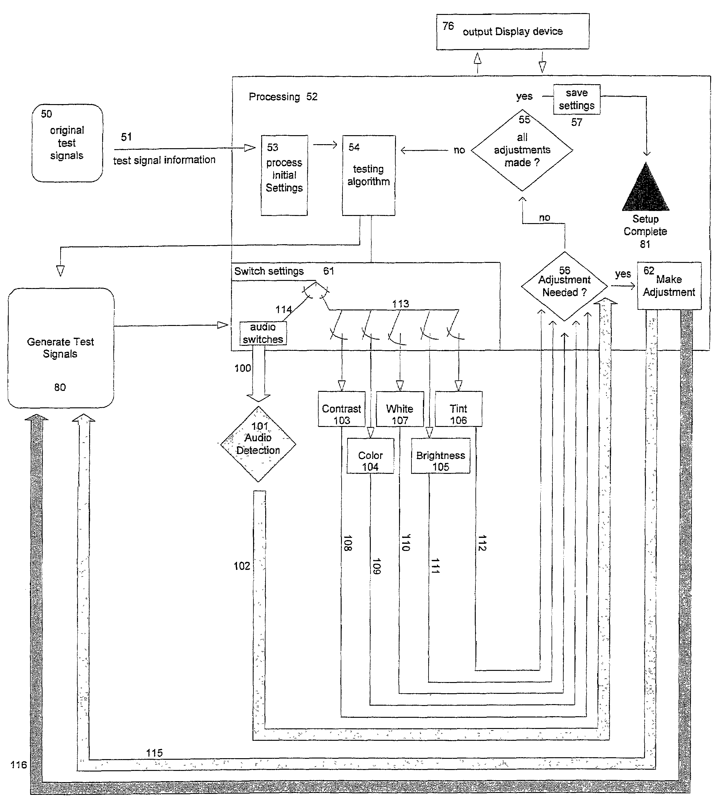 Method for automatically adjusting the sound and visual parameters of a home theatre system