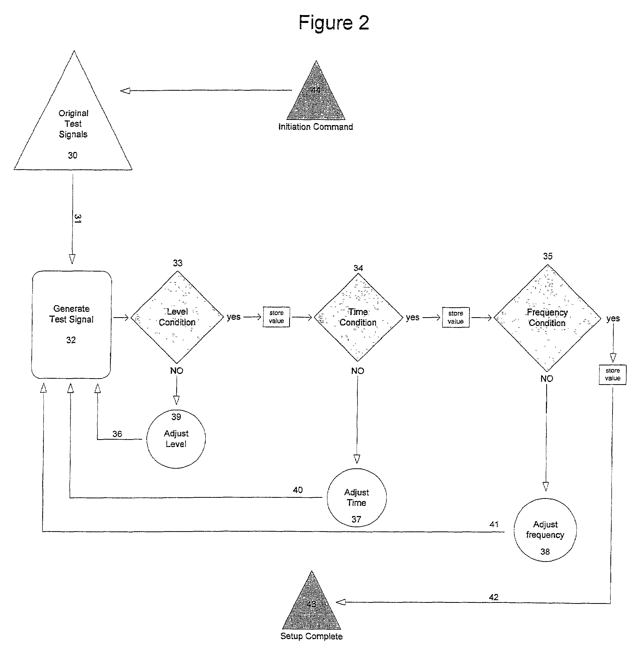 Method for automatically adjusting the sound and visual parameters of a home theatre system