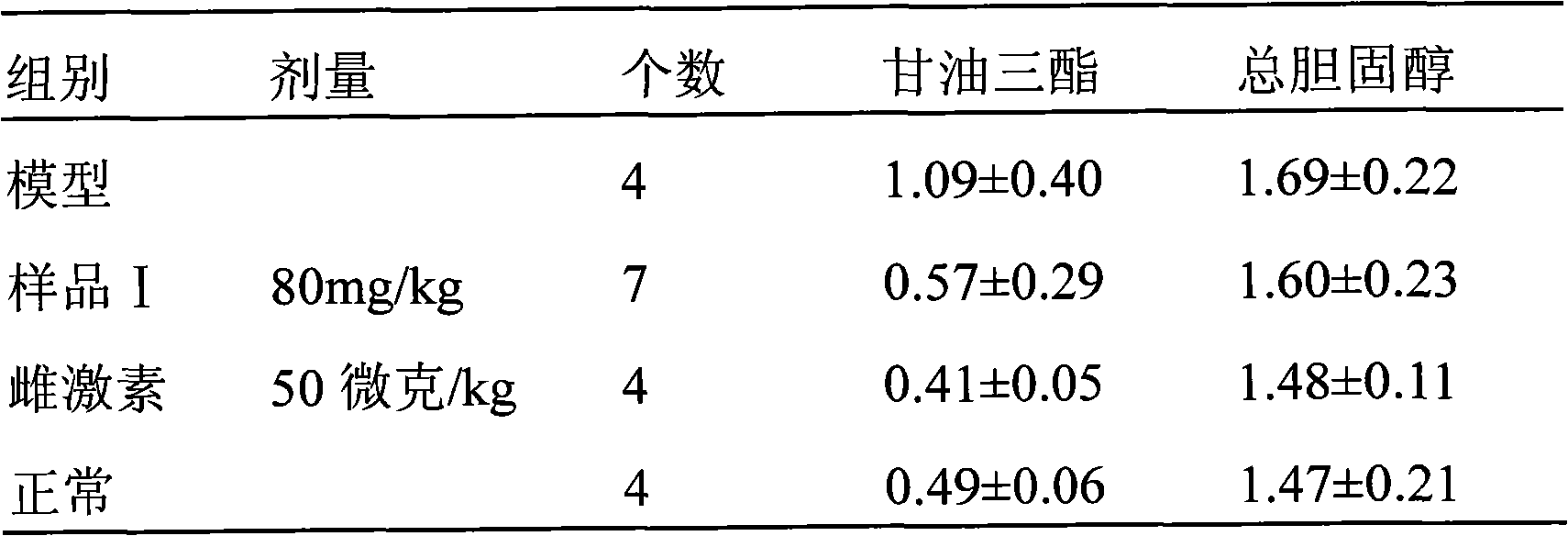 Drug combination containing prunetin and application thereof in drugs