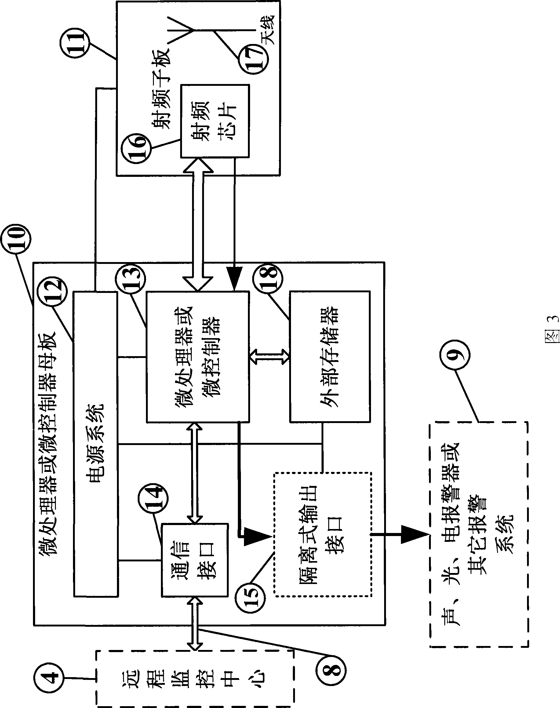 Intrusion detection system and method