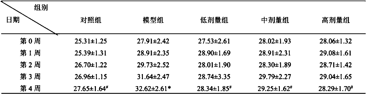 Multifunctional konjaku flour and preparation method thereof