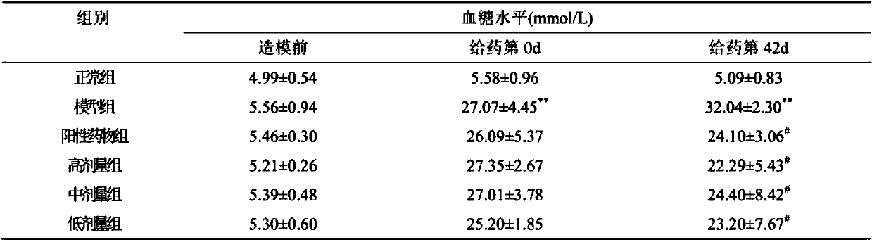 Multifunctional konjaku flour and preparation method thereof