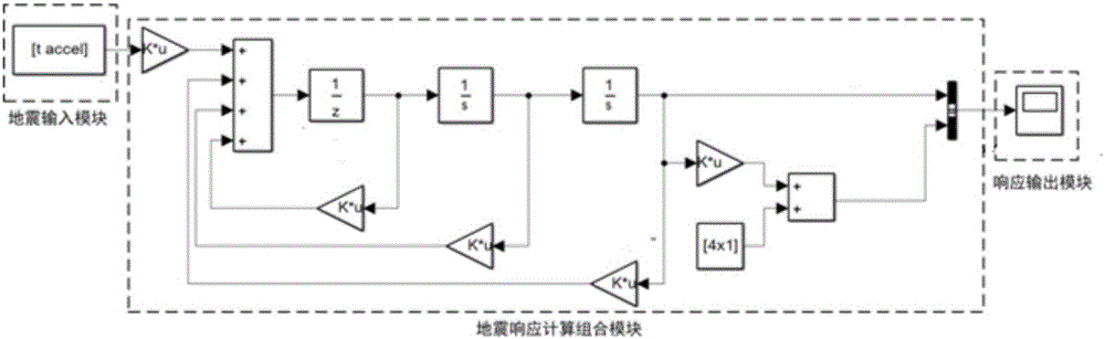 Safety assessment method for stable reliability of consequent bedding rock slope under earthquake action