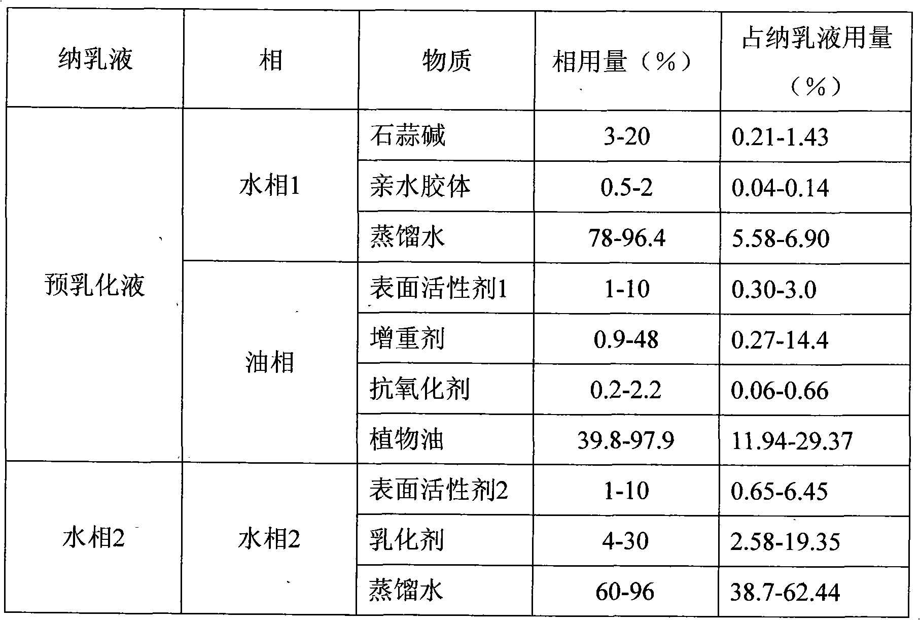 Method for preparing medical lycorine emulsion