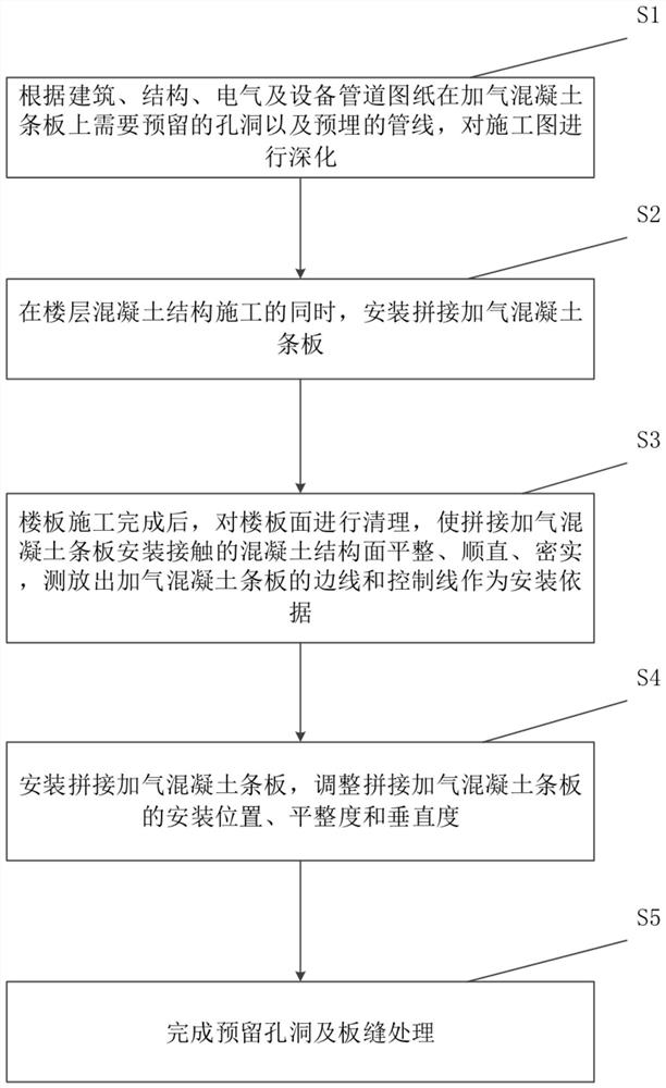 Spliced aerated concrete batten construction method