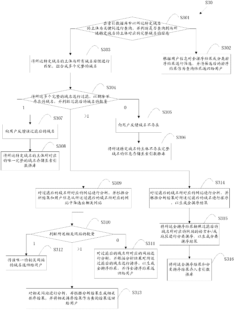 Method and system for website accessing