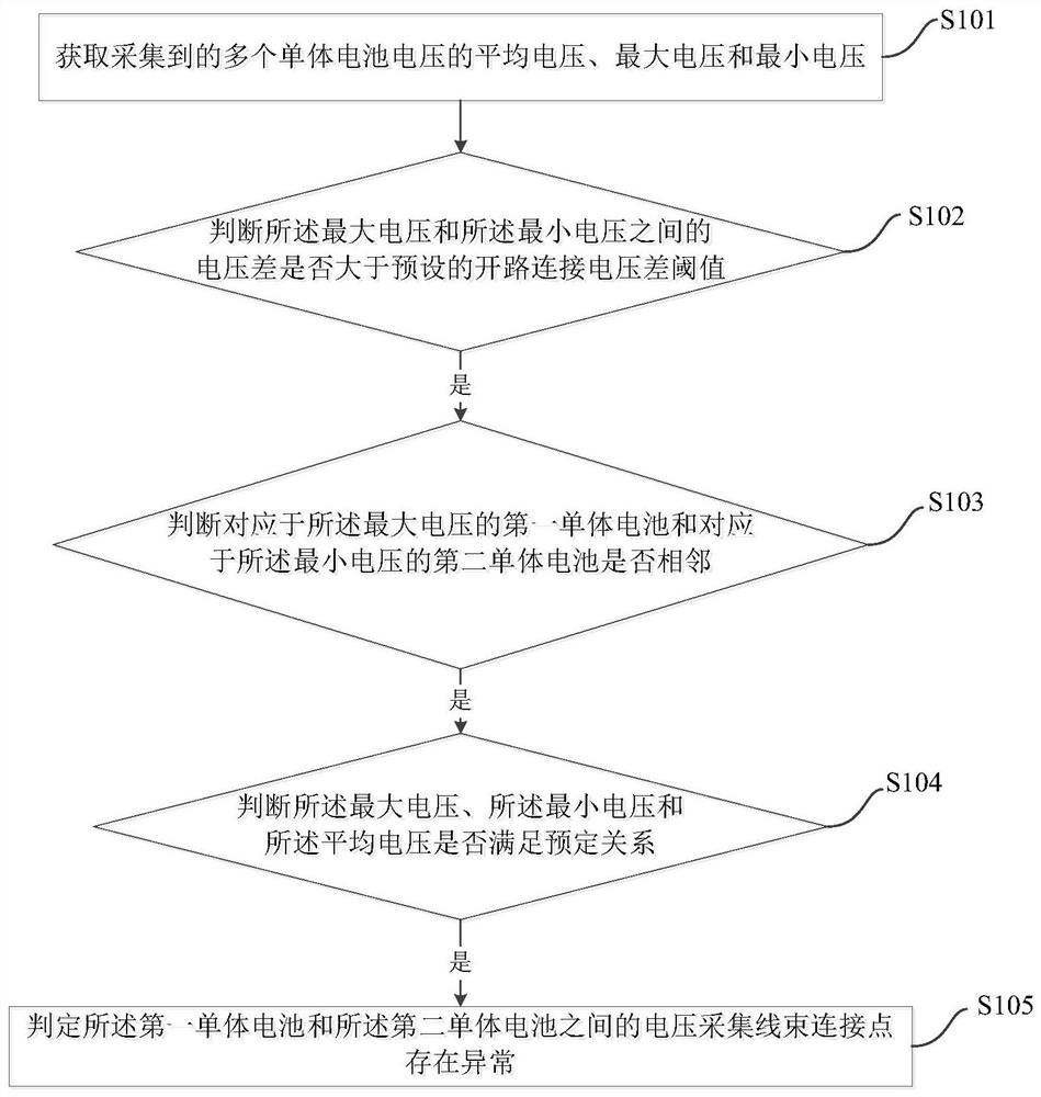 Diagnosis method, system, and vehicle for single voltage acquisition wiring harness of power battery