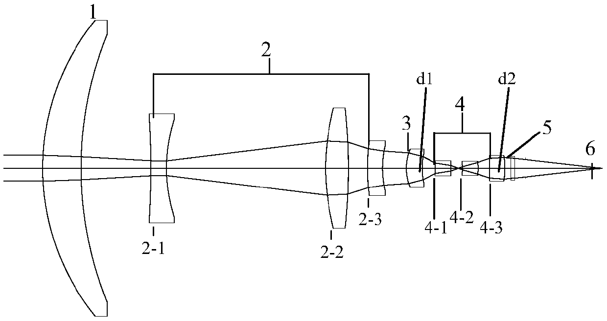 Double-zoom-section optical system applied to photoelectric detection field