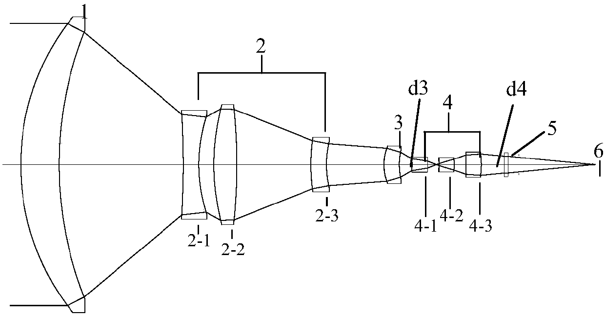 Double-zoom-section optical system applied to photoelectric detection field