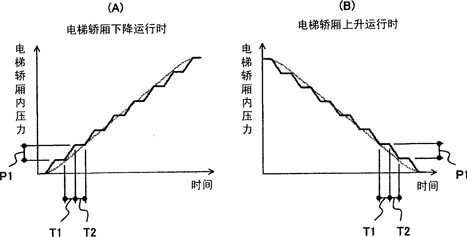 Elevator apparatus and pressure control method thereof