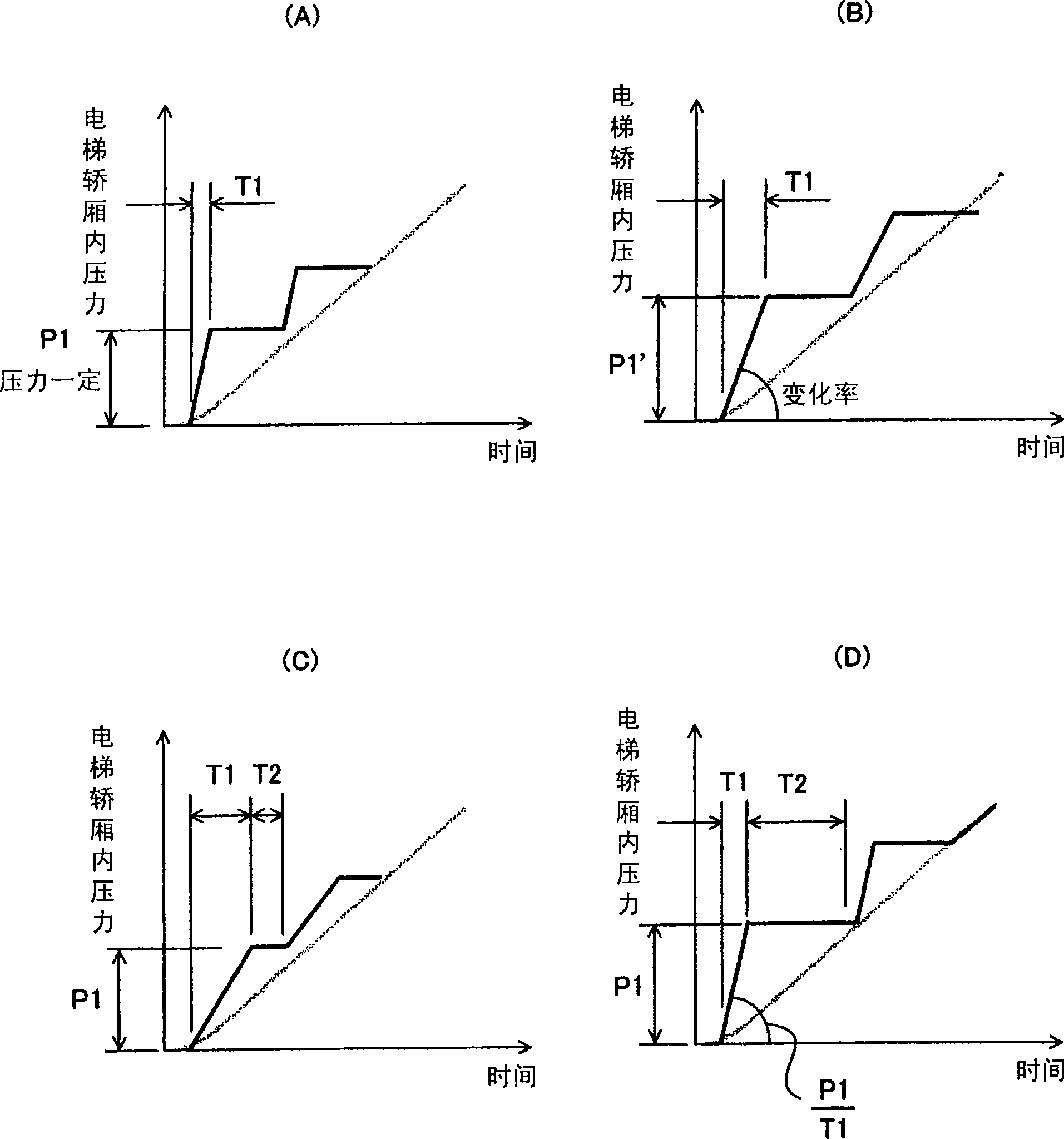 Elevator apparatus and pressure control method thereof