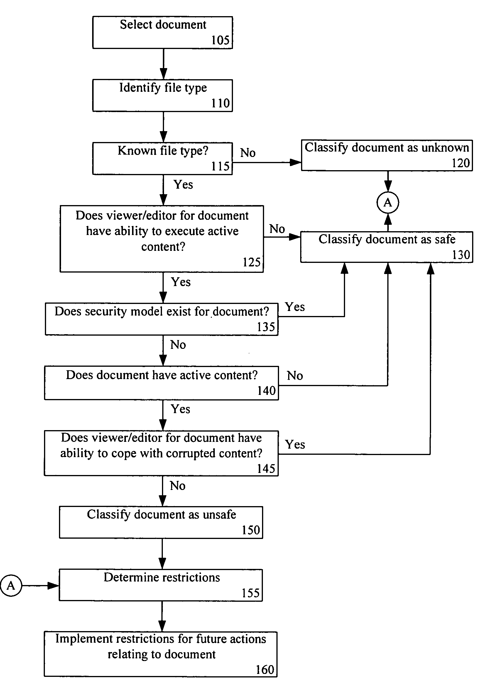 Integrated document handling in distributed collaborative applications